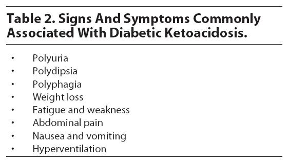 Understanding Diabetes: Ketosis vs Ketoacidosis